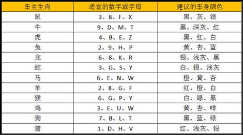 吉利数字组合